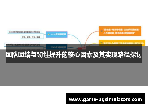 团队团结与韧性提升的核心因素及其实现路径探讨 团队团结与韧性提升的核心因素及其实现路径探讨