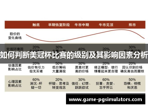 如何判断美冠杯比赛的级别及其影响因素分析 如何判断美冠杯比赛的级别及其影响因素分析