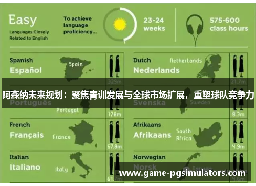 阿森纳未来规划：聚焦青训发展与全球市场扩展，重塑球队竞争力